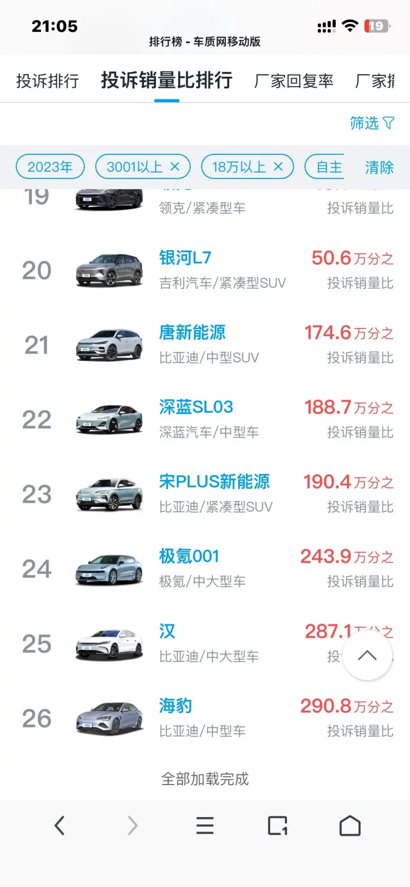 买比亚迪的我真的完成迪能儿了