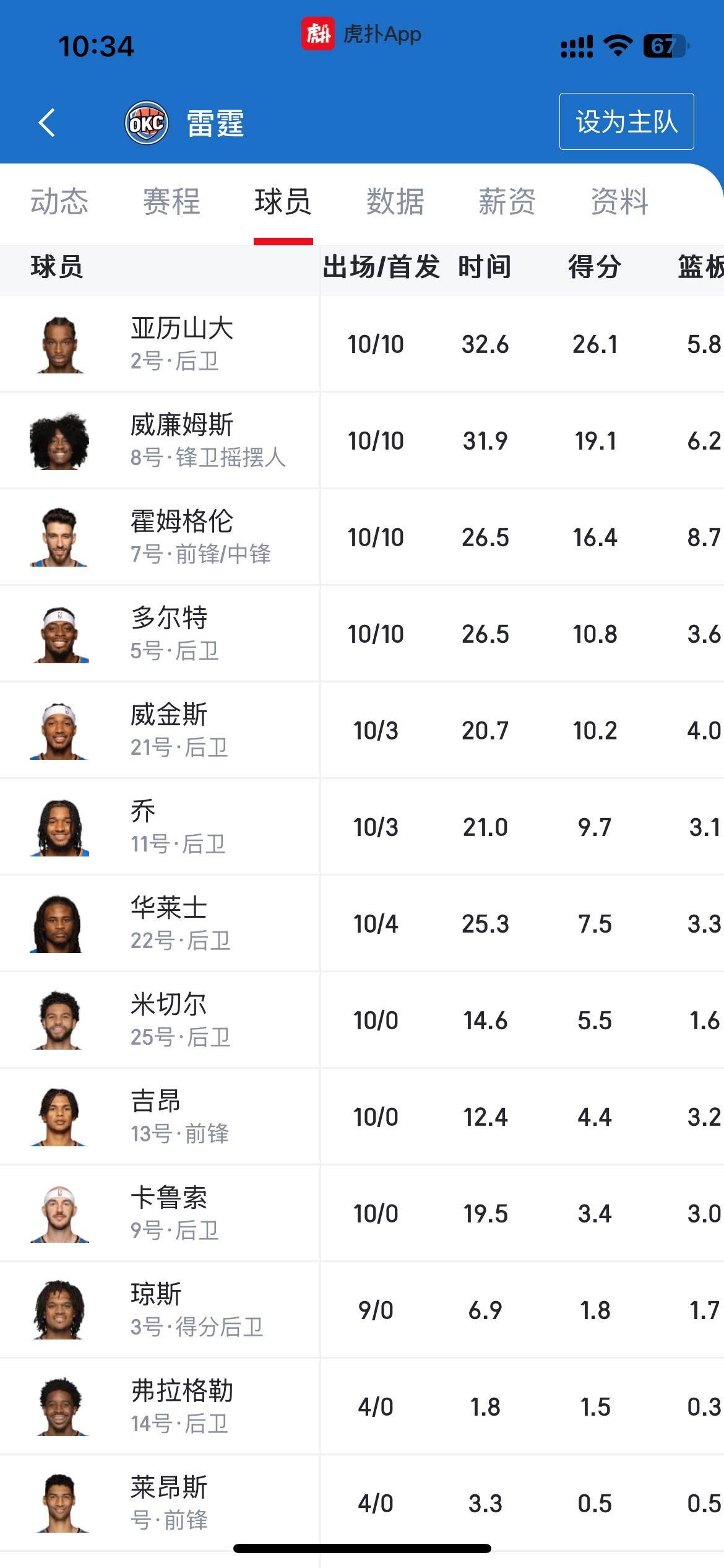 nba亚历山大身高图片