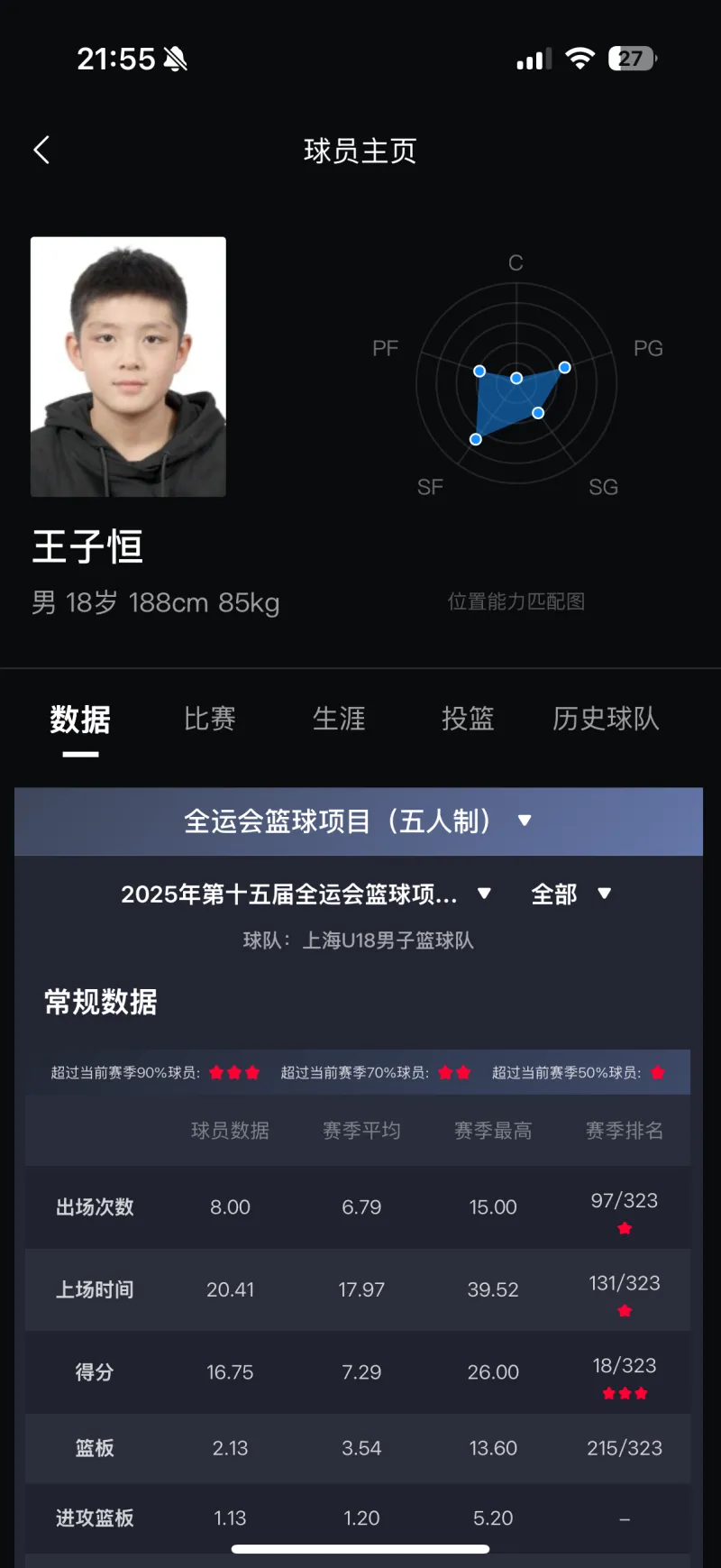 一年的大伤,回来还是依然稳定,王子恒依旧是07这一届最厉害的-CBA-上海大鲨鱼-虎扑社区