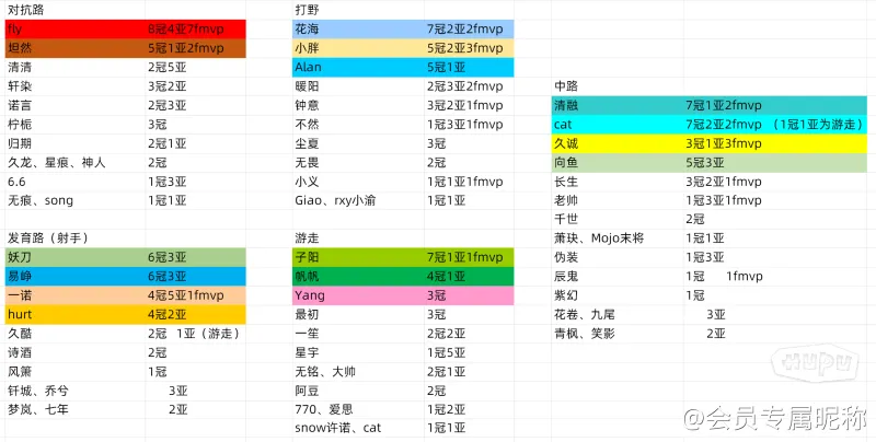 700场！西蒙尼：我从家人那抽走了许多时刻 13年来我仍然诚笃直爽