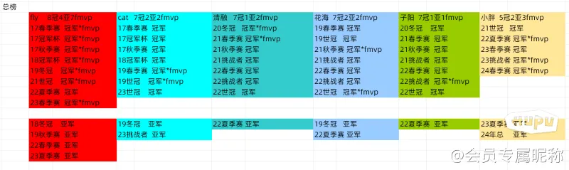 上来就热！麦凯恩射中三分，随后抢断反击上篮上台后连得7分