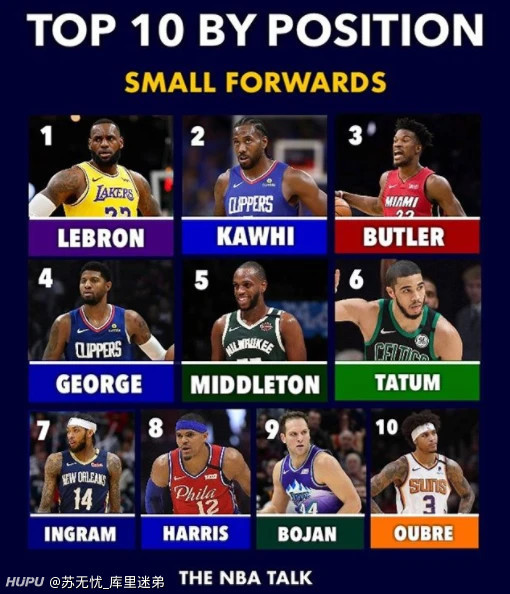 NBA矮个子球星排行榜:谁是最强者?最新排名一览!