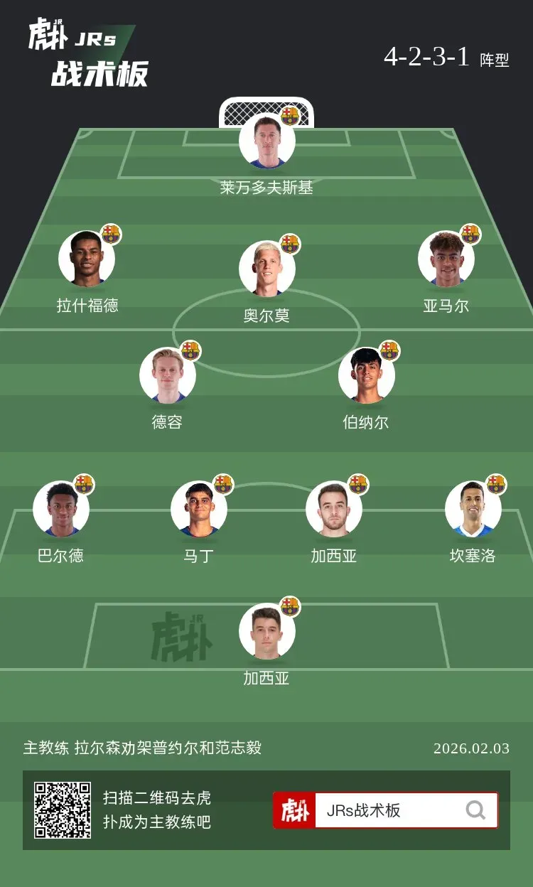 周中客戰(zhàn)阿爾瓦塞特，保守版首發(fā)