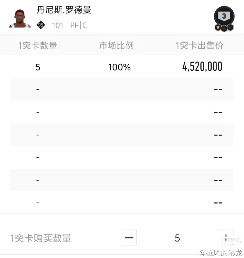 中乙射手榜：费尔南多17球领跑，阎格9球第二，彭啸6球第八