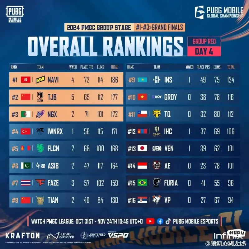 杜兰特复出即赢球！轻取23+6打爆湖人 太阳有他9胜1负没他1胜6负