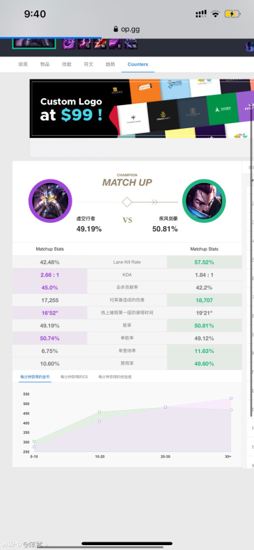 都来讨论一下,对线完全被克制的有哪些例子
