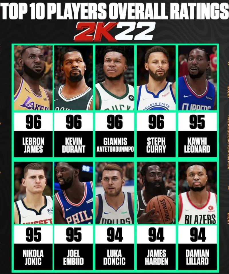 现役NBA白人球星实力排行揭晓