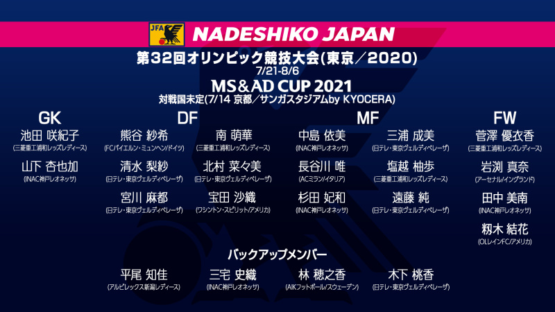 日本女足公布东京奥运会名单 虎扑 日本女足公布东京奥运会名单 虎扑
