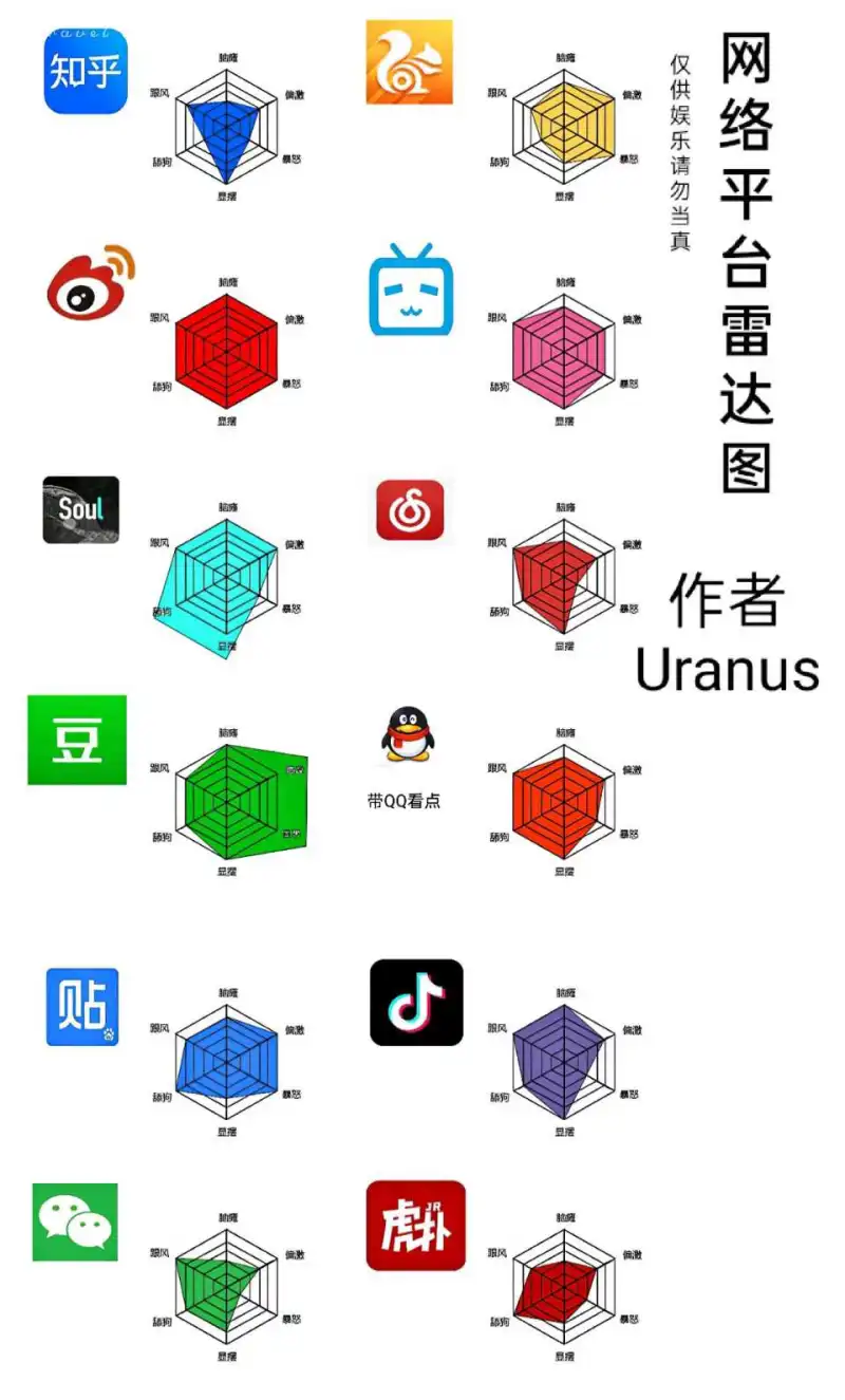 造粉神器苹果版免费(造粉神器苹果版免费下载安装)