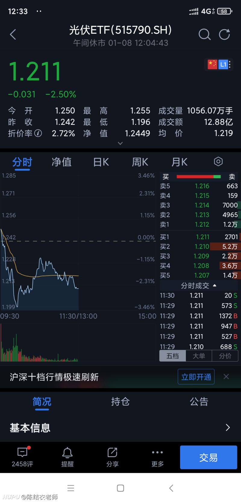 场内光伏etf基金有家人比较熟的吗 虎扑