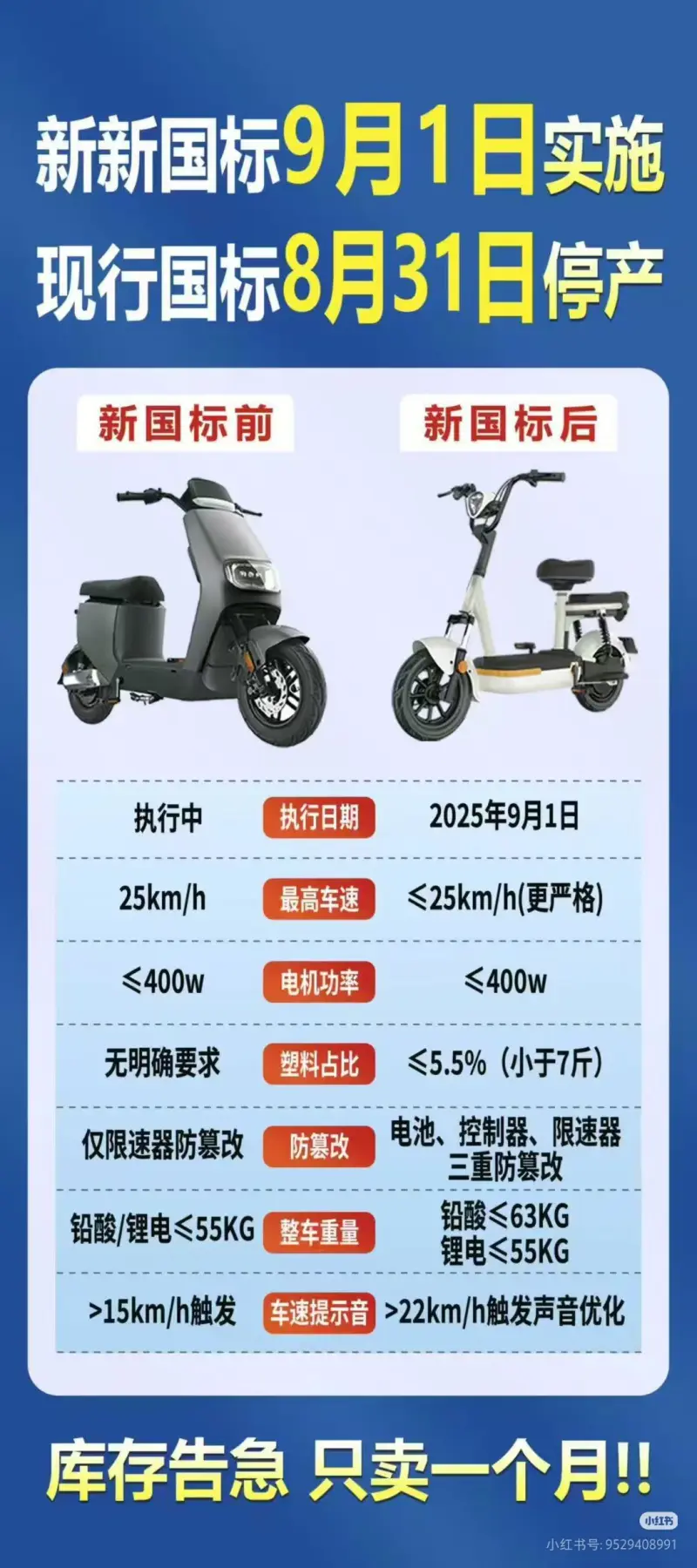 9月1日将执行的电动车新国标!-步行街主干道-虎扑社区