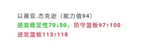 27岁生日快乐！NBA官方晒照为谢伊