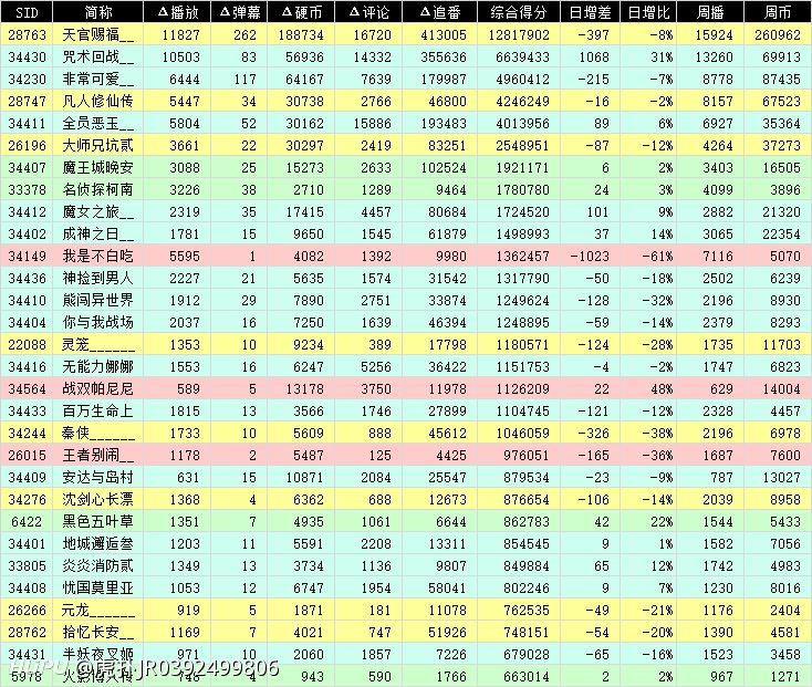 为什么咒术回战在中国比鬼灭还火 虎扑 为什么咒术回战在中国比鬼灭还火 虎扑