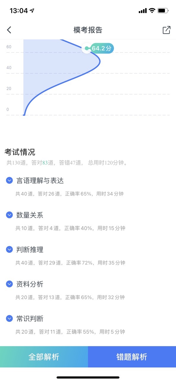 兄弟们行测的言语和判断怎么抢救一波 虎扑