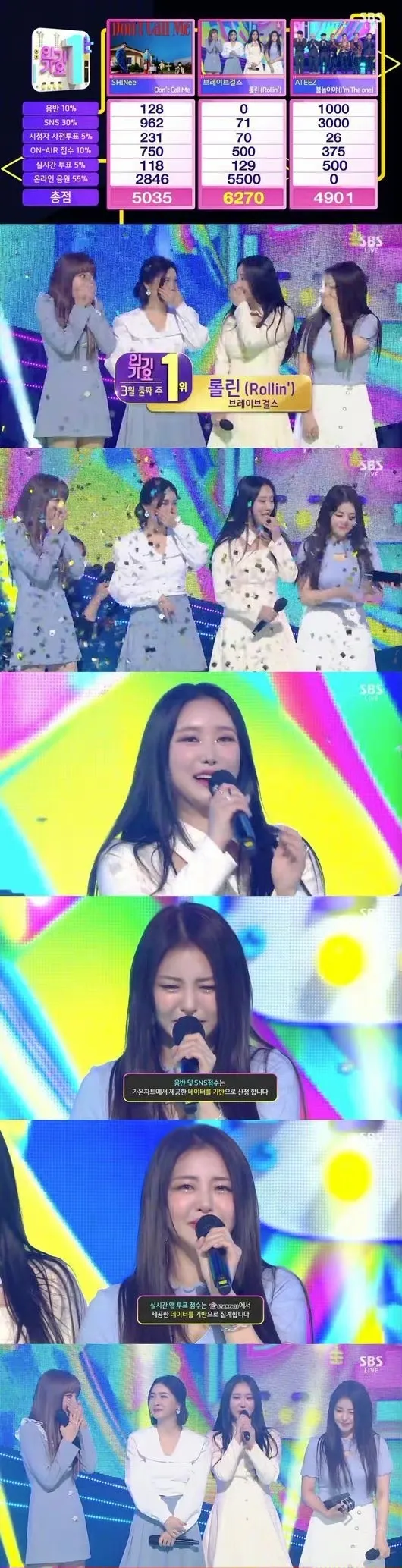 Kpop神迹 出道10年 时隔1854天 Brave Girls首次拿到音乐节目一位 娱乐圈 虎扑社区