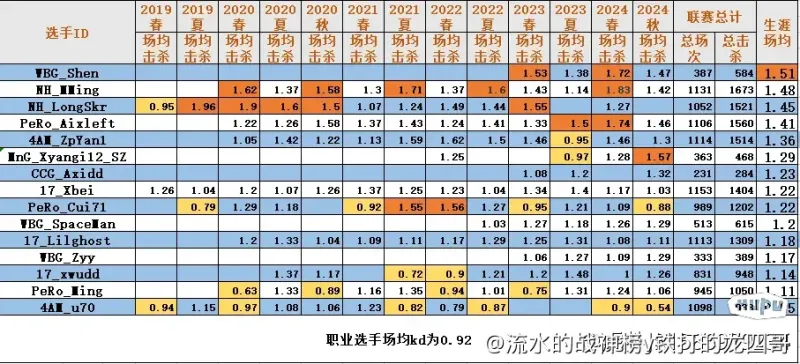复刻！有球迷身穿姚明球衣，手持“杨瀚森哥们来了”海报
