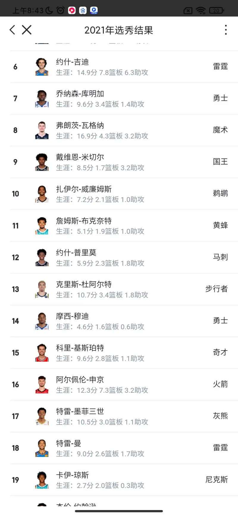 我想知道勇士选穆迪是什么原因
