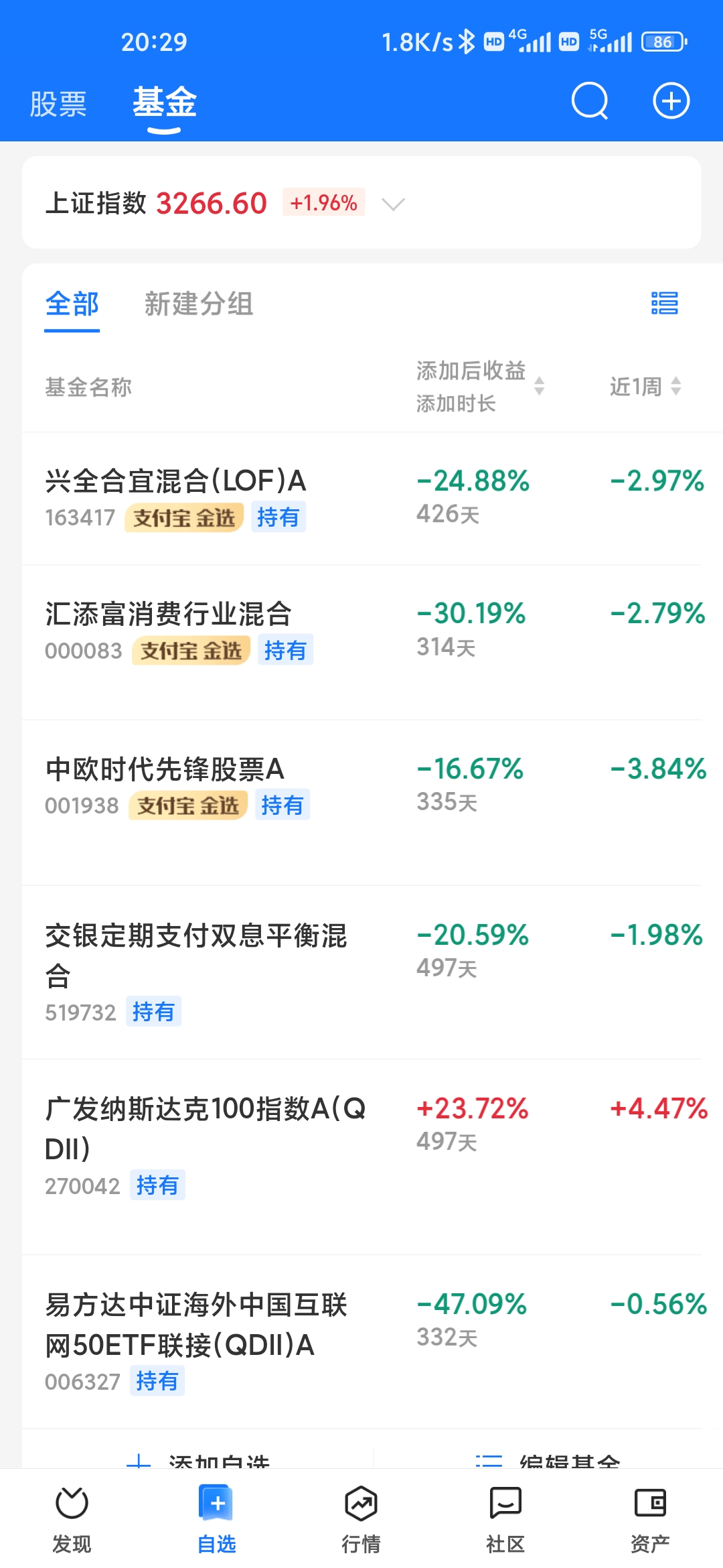 在国内买美股基金吃亏吗现在