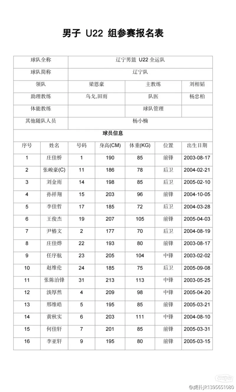 辽宁男篮u22全运会名单