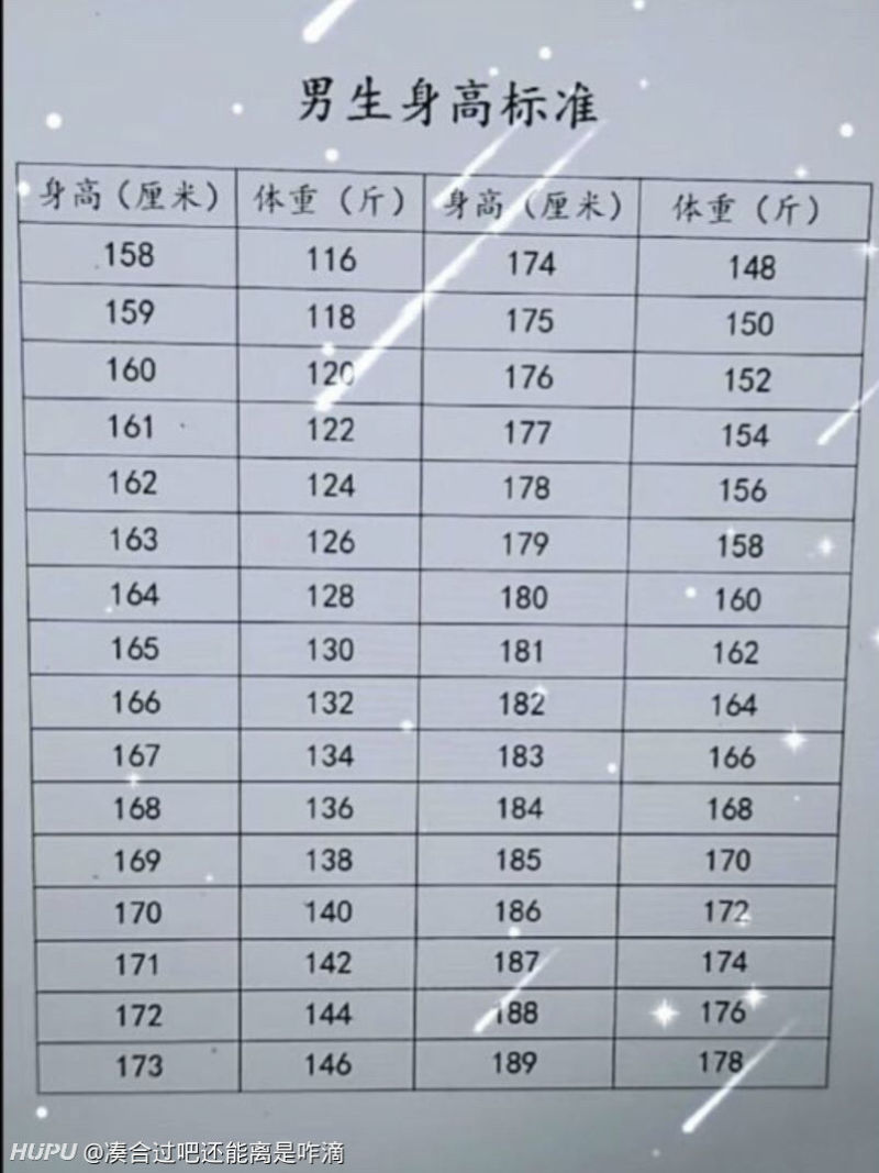 男生身高体重标准 看看你是标准数值吗 虎扑 男生身高体重标准 看看你是标准数值吗 虎扑