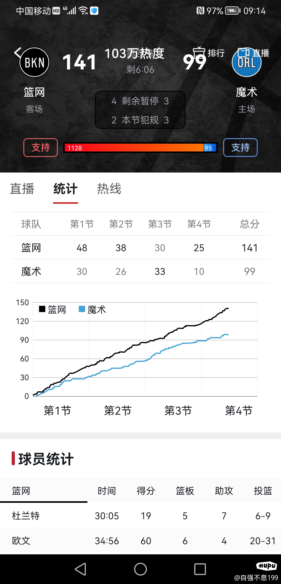 欧文60分数据图片