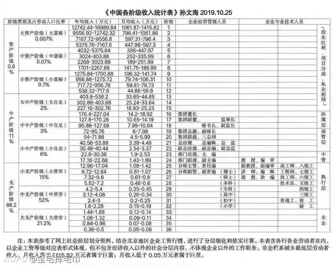 集团副董才勉强算个中中产阶级,这中产要求太高了吧在中国