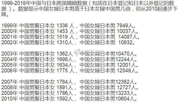 1999年 19年 中国与日本跨国婚姻数据 包括在日本登记和日本以外登记的 虎扑