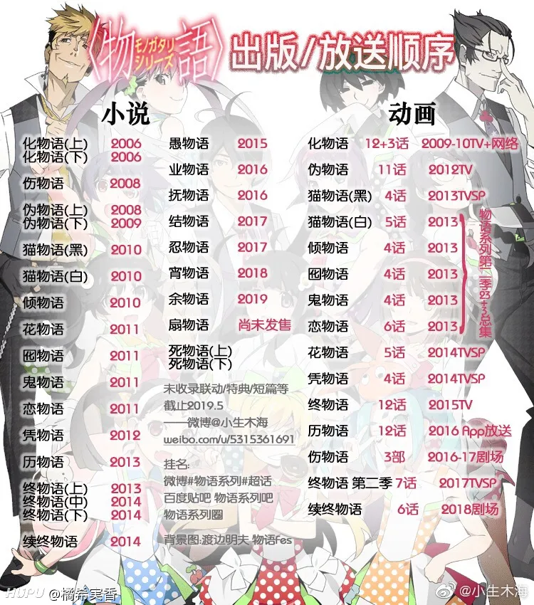 有没有老哥知道物语系列的观看顺序 Acg区 虎扑社区