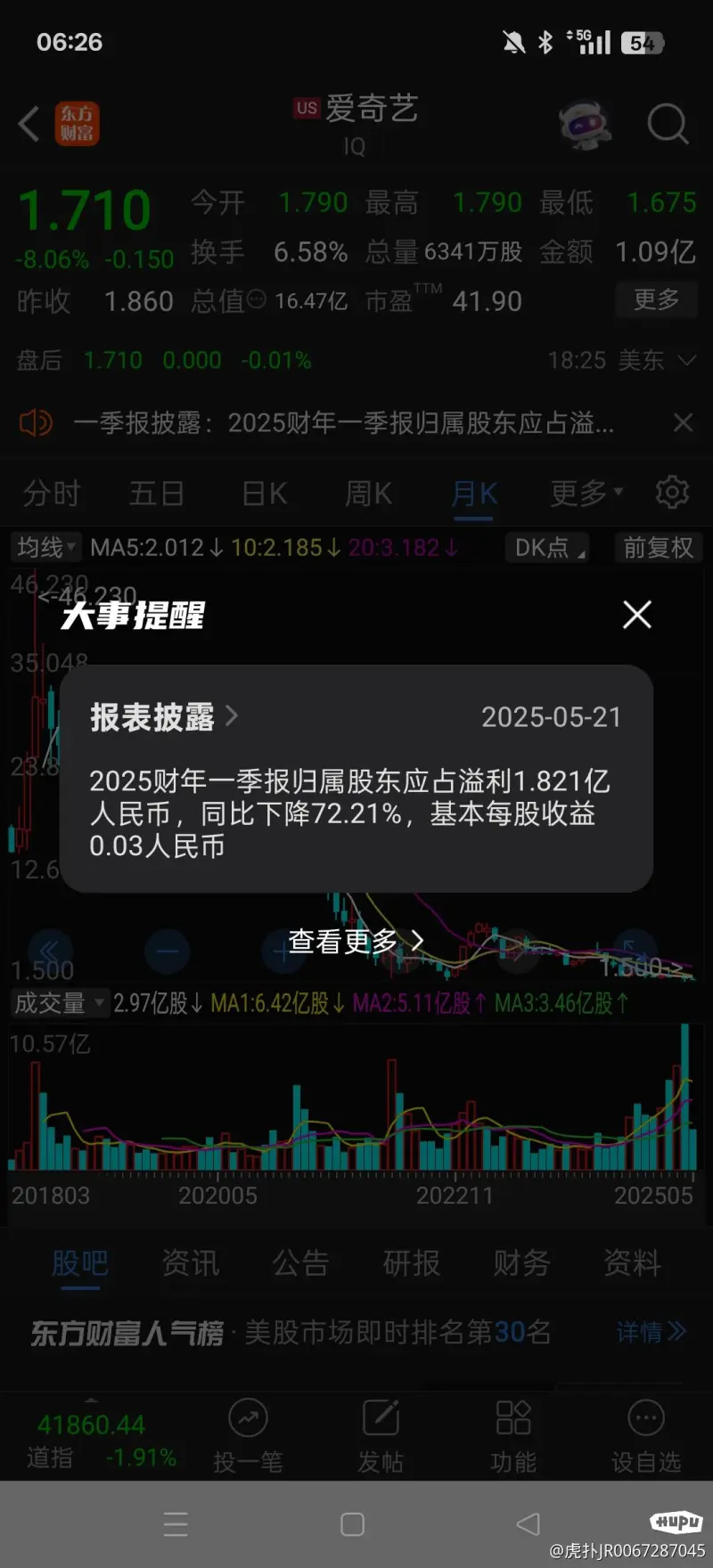 爱奇艺好好可怜啊,裁员,利润下滑,股票大跌。国内影视app三巨头,股票市值就剩118亿,奈飞3.66