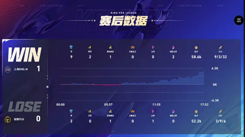 [流言板]倫納德點起文班造成犯規站上罰球線，全場觀眾高呼MVP