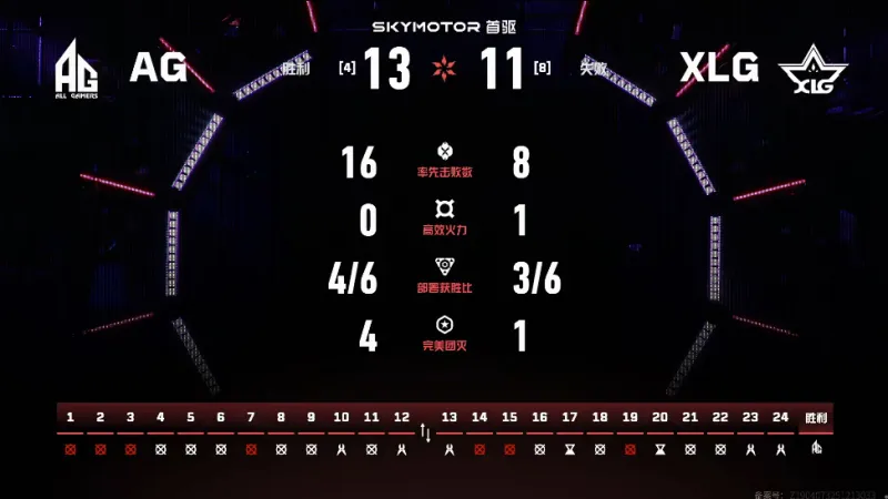 防守被爆！豪澤8中2得到6分6板1助