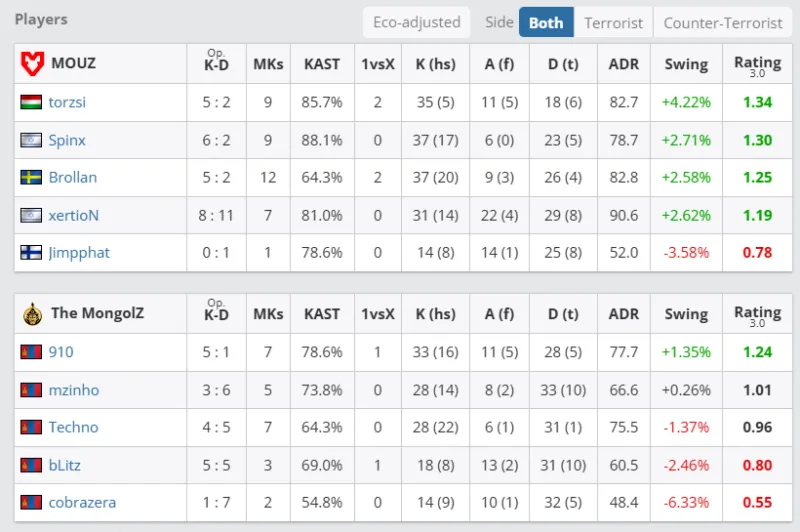 今日十佳球！鮑威爾中路跟進起飛 暴力隔扣帕特里克·威廉姆斯
