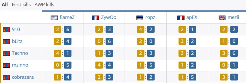 杰拉德：利物浦想替代薩拉赫，必須簽下世界頂級(jí)邊鋒之一才行