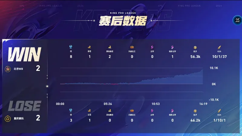 已育有兩子！巴爾韋德將迎第一個女兒，妻子調侃：陷到男人堆里了