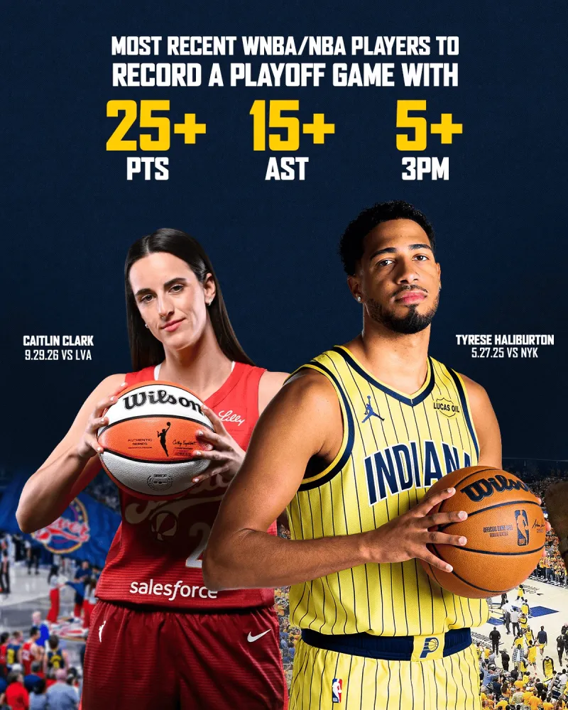[流言板]步行者：NBA/WNBA上一个季后赛25分15助5三分是哈利和克拉克