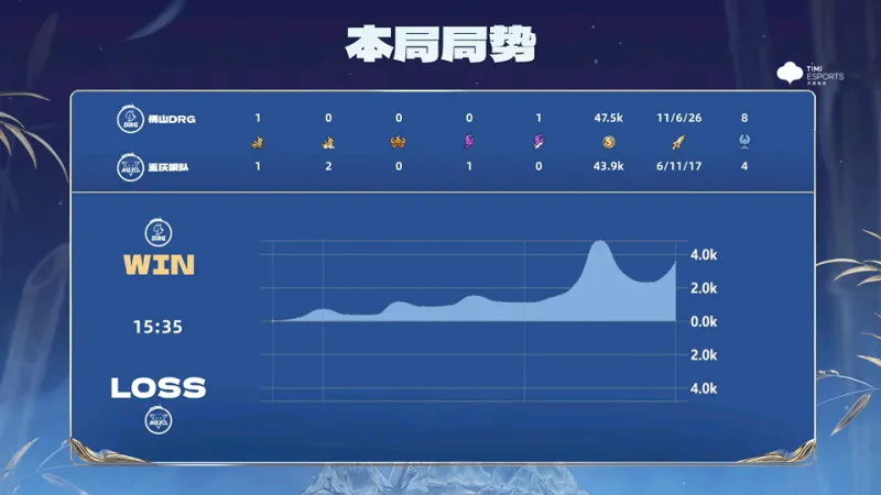 保罗和洛瑞是历史上仅有的两位打球超越20个赛季的控卫