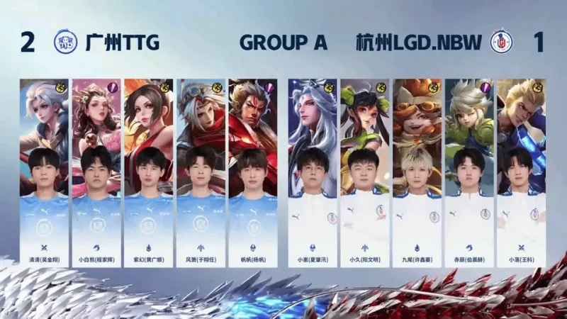 【赛后】TTG 3-1 LGD.NBW 紫幻火舞队战后秒夺C位 TTG拿下比赛