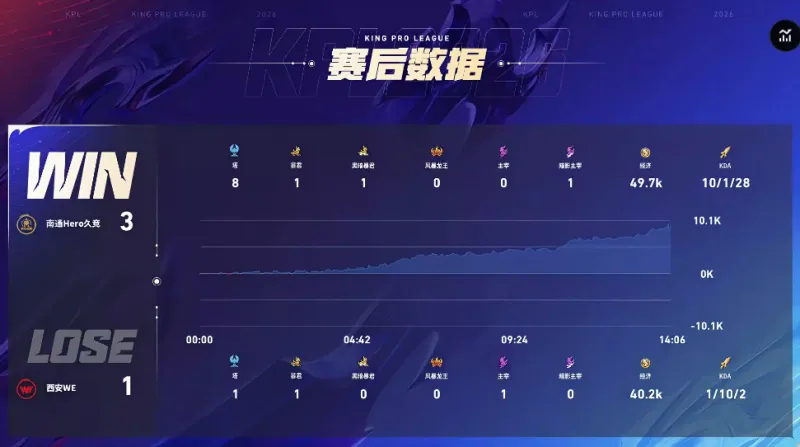 馬卡：懷森偶像是拉莫斯想穿4號，但號碼已經(jīng)被阿拉巴占據(jù)