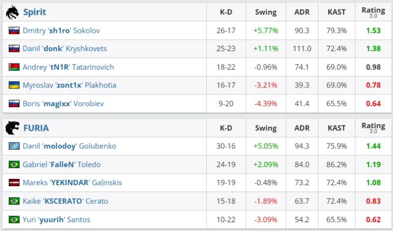 專打你藍軍！三笘薰6天兩戰(zhàn)切爾西，兩場均打入精彩進球