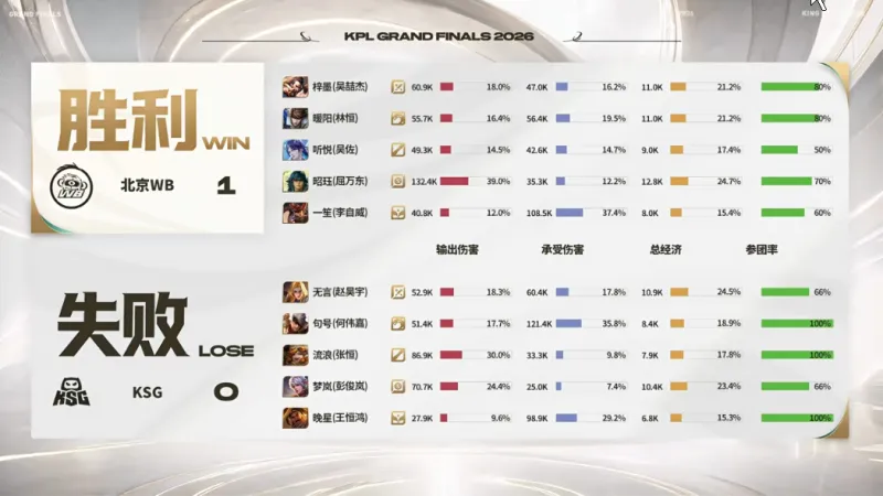 KSG vs TT.Y