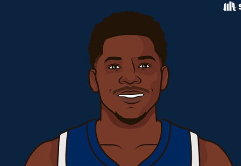 [流言板]爱德华兹生涯第3次50+，追平唐斯&并列队史最多