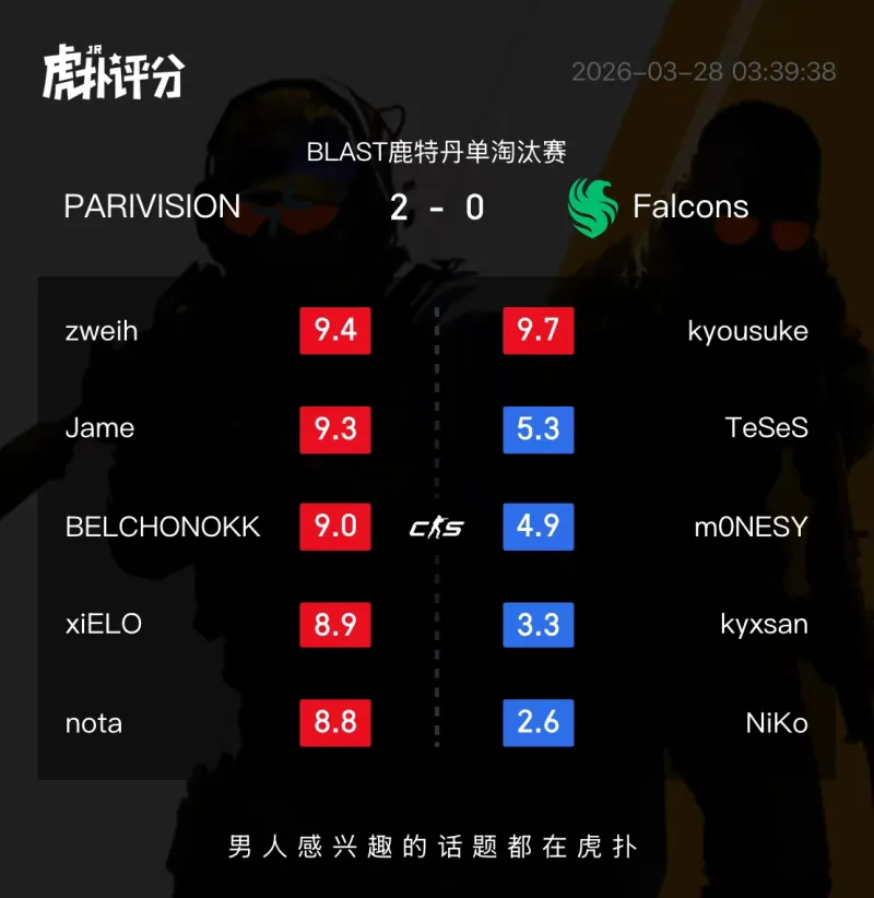 戴奇：我們開局表現不錯但越踢越緊張，沒能擊敗狼隊令人很沮喪