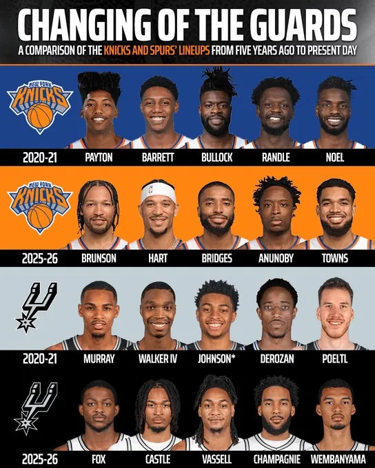 2020-212025-26！美媒晒马刺尼克斯5年前与如今阵容对比