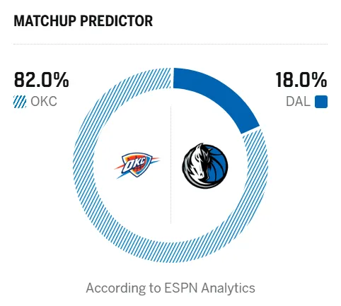 卡羅：直接晉級歐冠十六強是種解脫；對陣拜仁的比賽很重要