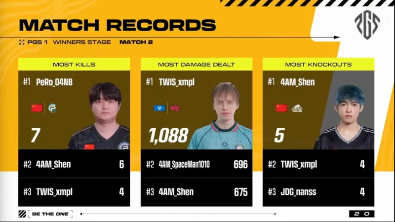 斯凱利本場數據：1送點1過人成功&傳球成功率92.3%，評分5.9