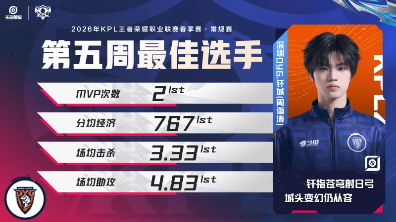 [流言板]瓦塞爾：馬刺還未取得任何實(shí)質(zhì)性成就，球隊(duì)需要腳踏實(shí)地