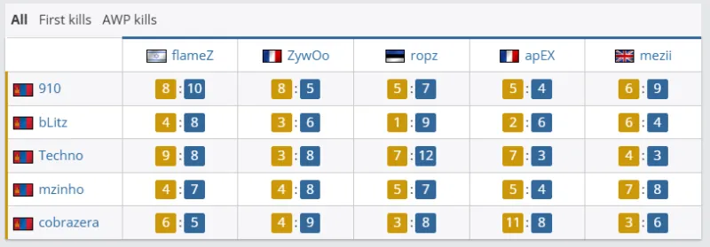 靜雨：歇子萊萊現(xiàn)在還進(jìn)行時(shí)間管理？浪費(fèi)了哈登今晚的表現(xiàn)