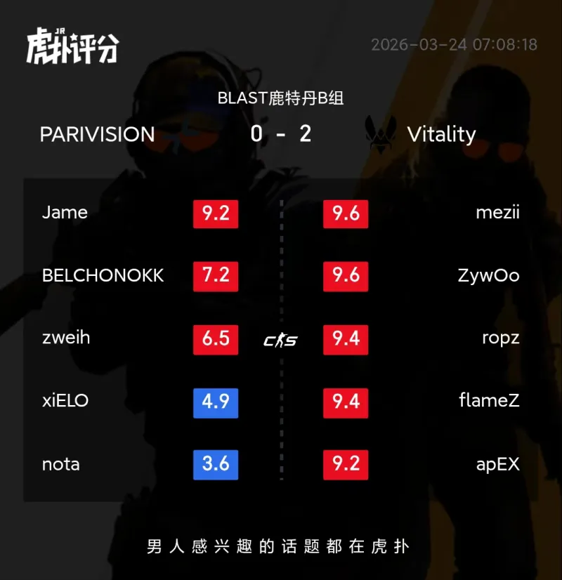 [流言板]【CS早报】绿龙失利猎鹰险胜，小蜜蜂NAVI晋级四强-CS2-虎扑社区