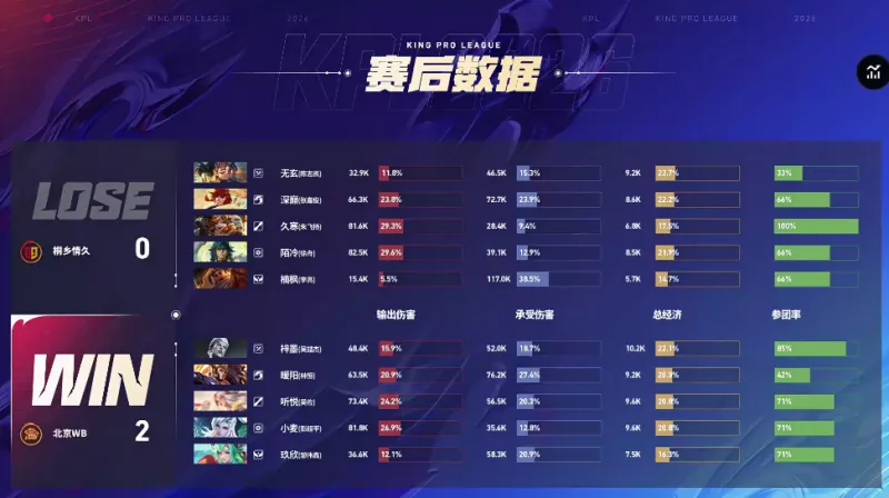 [流言板]20+19+3！多諾萬