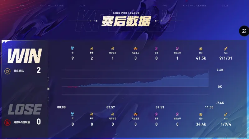 天空：羅德里是考察目標之一，恩佐和凱塞多也被與皇馬聯系在一起